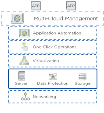 Nutanix_MC