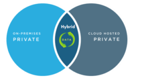 nutanix-public-private-hybrid-cloud
